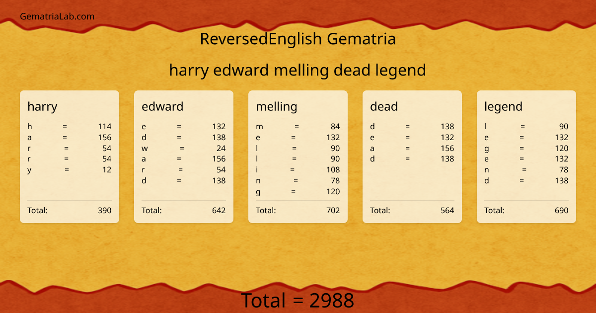 harry edward melling dead legend in reversedEnglish Gematria
